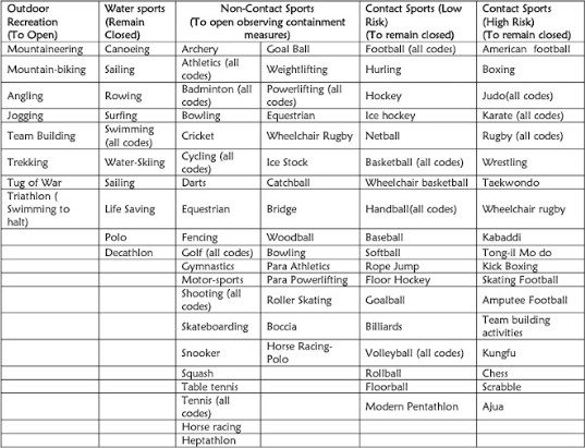 Kenya Sports Categorization